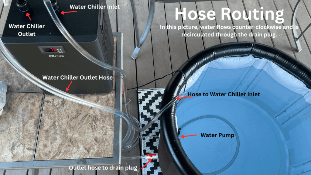 Image of how to connect your water pump and water chiller to your DIY cold plunge